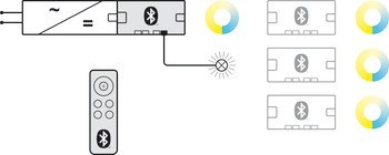 4cestný rozbočovač (1 kanál), Häfele Connect Mesh Eco, 24 V, 3pólový (tunable white)