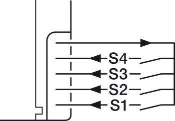 4kanálové rozhraní, Häfele Connect Mesh