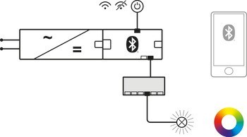 6cestný rozbočovač, Häfele Loox5, 12 V, RGB, 4pólový, bez funkce spínače