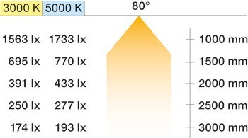 Bodové svítidlo, Häfele Lighting OneCable Spot 9 Connect linear, tunable white, 24 V