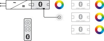 4cestný rozbočovač (1 kanál), Häfele Connect Mesh Eco, 24 V, 4pólový (RGB)