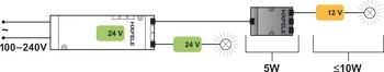 Konvertor, Häfele Loox, pro připojení 12 V zařízení k 24 V Driveru