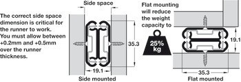 Kuličkové výsuvy, Plnovýsuv, nosnost 45-65 kg, Accuride 0330 SS