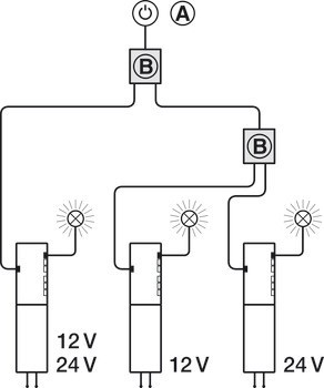 LED Multi-Driver-Box, Häfele Loox