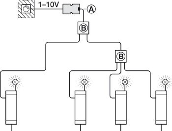 LED Multi-Driver-Box, Häfele Loox