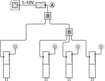 LED Multi-Driver-Box, Häfele Loox