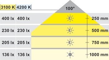 LED1163 24V/9,6W/m ww/CRI90/1m L5