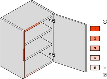 Mechanismus tlumeného zavírání pro dveře, Blumotion, montáž na straně úchytky