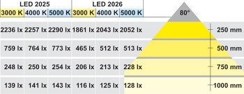 Modul svítidla, Häfele Loox LED 2025, 12 V, modulární, vrtaný otvor ⌀ 58 mm, hliník