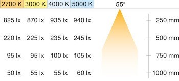 Modul svítidla, Häfele Loox LED 3090, 24 V, 2pólové (jednobarevné), vrtaný otvor ⌀ 26 mm, hliník