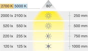Modul svítidla, Häfele Loox LED 3091, 24 V, modulární, 3pólové (tunable white), průměr vrtaného otvoru 58 mm, hliník