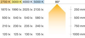 Modul svítidla, Häfele Loox LED 3092, 24 V, modulární, 2pólové (jednobarevné), vrtaný otvor ⌀ 58 mm, hliník