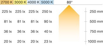 Modul svítidla, Häfele Loox5 LED 3008, 24 V, modulární, 2pólové (jednobarevné), vrtaný otvor ⌀ 35 mm, hliník
