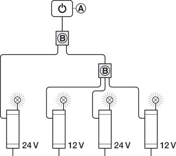 Multi-Driver-Box, Häfele Loox