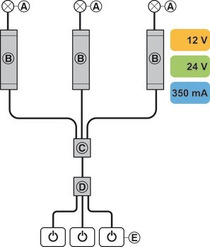 Multi-Switch-Box, Häfele Loox