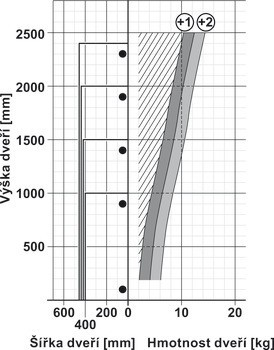 Nábytkový závěs, Häfele Metalla 510 Mini A/SM 94°, polonaložená montáž/oboustranná montáž