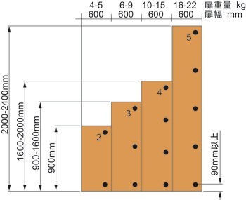 Nábytkový závěs, Häfele Metalla SM Combi 110°, vložená montáž