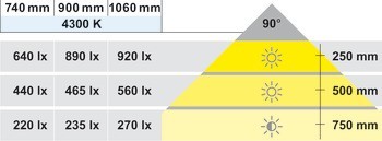 Osvětlení skříně, LED 1134, 12V, hliník