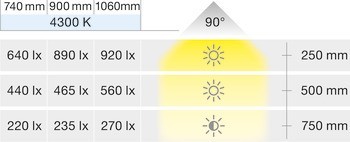 Osvětlení skříně, LED 1134, 12V, hliník