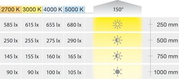 Osvětlovací LED páska, COB, Häfele Loox5 LED 2103, 12 V, 8 mm, 2pólové (jednobarevné), 480 LED/m, 4,8 W/m, IP20