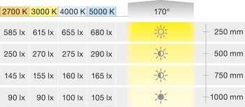 Osvětlovací LED páska, COB, Häfele Loox5 LED 3103, 24 V, 8 mm, 2pólové (jednobarevné), 480 LED/m, 4,8 W/m, IP20