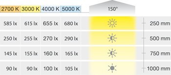 Osvětlovací LED páska, COB, Häfele Loox5 LED 3103, 24 V, 8 mm, 2pólové (jednobarevné), 480 LED/m, 4,8 W/m, IP20