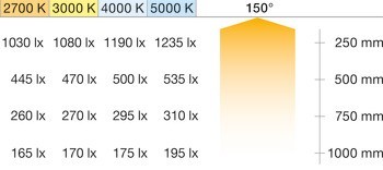 Osvětlovací LED páska, COB, Häfele Loox5 LED 3104, 24 V, 8 mm, 2pólové (jednobarevné), 480 LED/m, 9,6 W/m, IP20