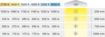 Osvětlovací LED páska, COB, Häfele Loox5 LED 3104, 24 V, 8 mm, 2pólové (jednobarevné), 480 LED/m, 9,6 W/m, IP20