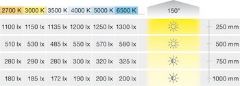 Osvětlovací LED páska, COB, Häfele Loox5 LED 3104, 24 V, 8 mm, 2pólové (jednobarevné), 480 LED/m, 9,6 W/m, IP20