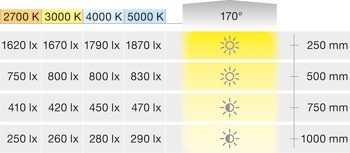 Osvětlovací LED páska, COB, Häfele Loox5 LED 3105, 24 V, 8 mm, 2pólové (jednobarevné), 480 LED/m, 14,4 W/m, IP20