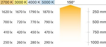Osvětlovací LED páska, COB, Häfele Loox5 LED 3105, 24 V, 8 mm, 2pólové (jednobarevné), 480 LED/m, 14,4 W/m, IP20