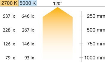 Osvětlovací LED páska, COB, Häfele Loox5 LED 3106, 24 V, 8 mm, 2pólové (tunable white 2vodičová technologie), 2 x 320 LED/m, 4,8 W/m, IP20