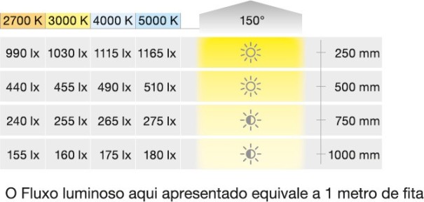 Osvětlovací LED páska, COB, Häfele Loox5 LED 3174, 24 V, COB, 8 mm, 2pólové (jednobarevné), 480 LED/m, 9,6 W/m, IP20