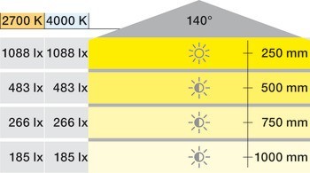 Osvětlovací LED páska, COB, LED 1162, 24 V, COB, 2pólové (jednobarevné), 10 W/m, IP20