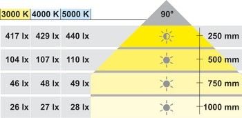 Osvětlovací LED páska, Häfele Loox LED 2024, 12 V