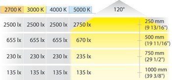 Osvětlovací LED páska, Häfele Loox LED 2041, 12 V, 120 LED/m, 9,6 W/m, IP20