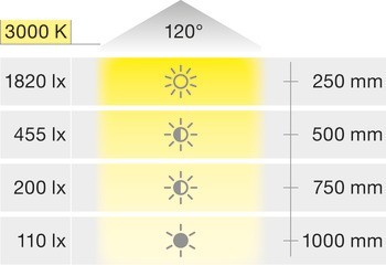 Osvětlovací LED páska, LED 1157 RGBW proměnlivá barva světla, 24 V, 60 RGB LED/m (14,4 W/m) a 60 jednobarevných LED/m (4,8 W/m), IP20
