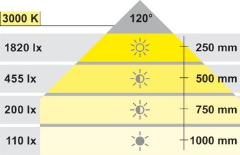 Osvětlovací LED páska, LED 1157 RGBW proměnlivá barva světla, 24 V, 60 RGB LED/m a 60 teplých bílých LED/m, 14,4 W/m RGB, 4,8 W/m teplá bílá, IP20