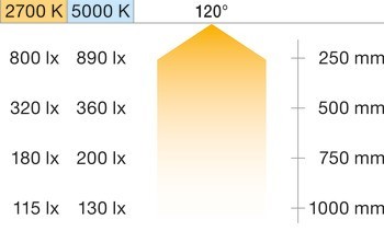 Osvětlovací LED páska v silikonovém pouzdru, Häfele Loox5 LED 3085, 24 V, 6,5 x 6 mm, 2pólové (tunable white 2vodičová technologie), 2 x 320 LED/m, 9,6 W/m, IP44
