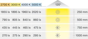 Osvětlovací LED páska v silikonovém pouzdru, Häfele Loox5 LED 3146, 24 V, 8 mm, 2pólové (jednobarevné), do drážky 10 x 4,8 mm, 160 LED/m, 6 W/m, IP44