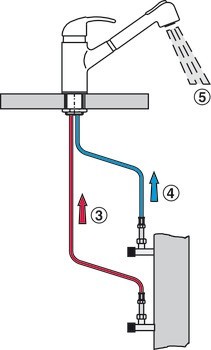 Páková baterie, Kuchyňská baterie, Franke Novara Plus, vysoký tlak (HP)