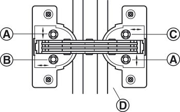 Pokosový závěs, Häfele GS 22,5, úhel otevření 120°