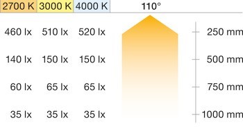 Postelová lampička (modul svítidla), Häfele Loox5 LED 3111, 24 V, zinková slitina