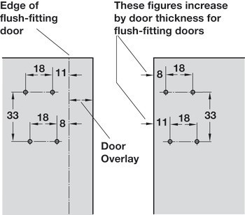 Pružinový závěs, Úhel otevření 90°