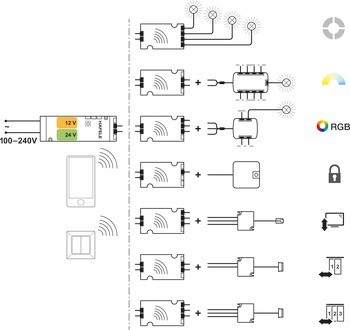 Rádiový dálkový ovladač, Nástěnný rádiový spínač Häfele Connect BLE