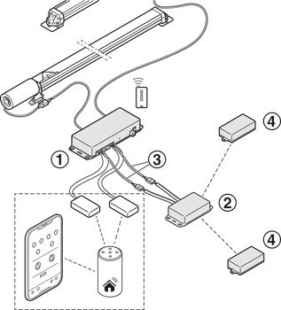 Řízení pohybu, Pro Häfele Slido F-Flush51 60A a Häfele Slido F-Flush51 60B