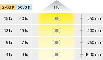 Soklové svítidlo, Häfele Loox5 LED 2102 orientační svítidlo, 12 V, multi-white 2vodičová technologie, 0,3 W, průměr vrtaného otvoru: 12 mm, IP20