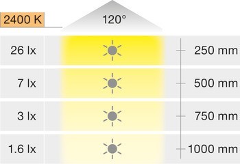 Soklové svítidlo, Häfele Loox5 LED 3079, 24 V, nerez