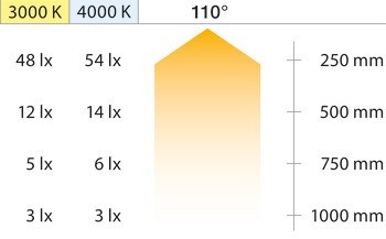 Soklové svítidlo, Häfele Loox5 LED 3101, 24 V, 2pólové (jednobarevné)
