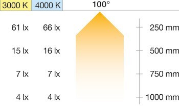 Soklové svítidlo, Häfele Loox5 LED 3102 orientační svítidlo, 24 V, tunable white, 2vodičová technologie, 0,3 W, průměr vrtaného otvoru: 12 mm, IP20
